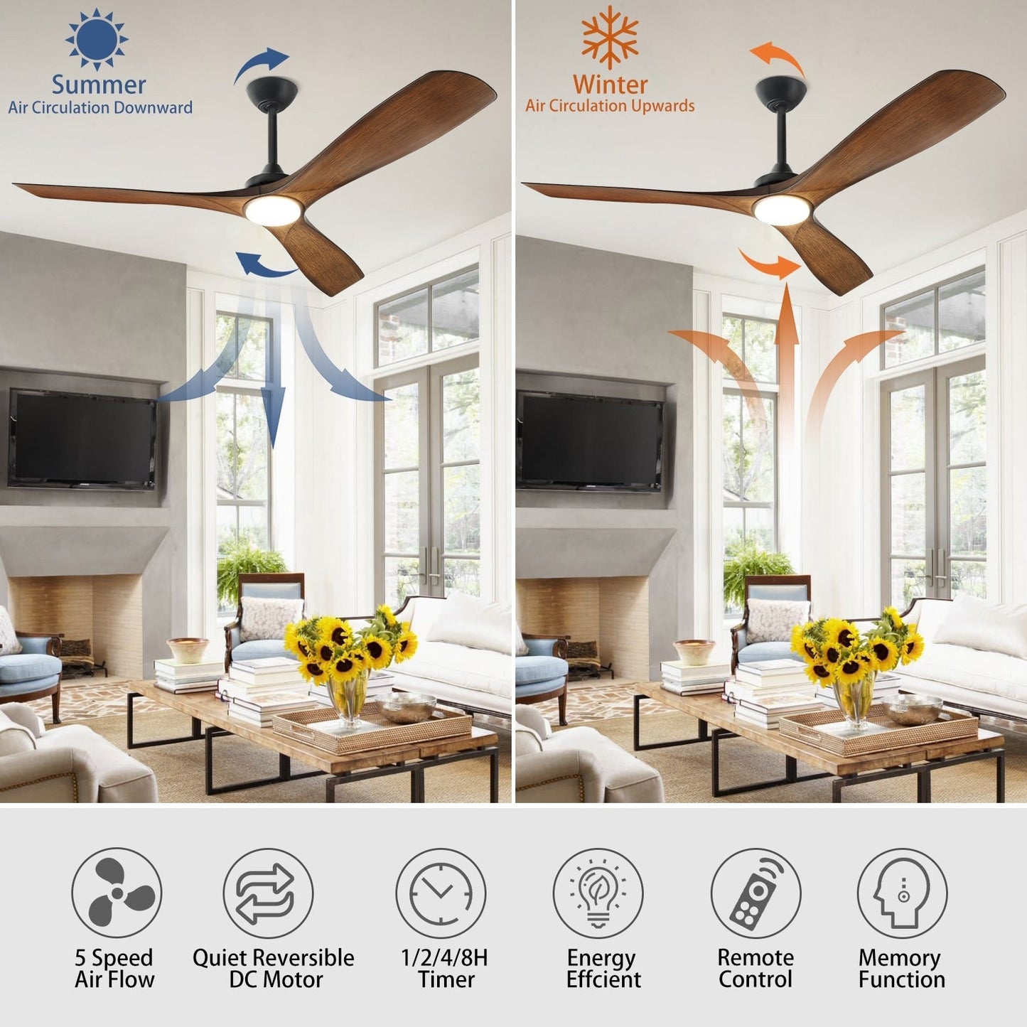 Ventilateur de plafond à distance avec lumières encastrées